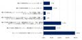 2024年の炎上発生件数は1,225件、リスク発生後のutf-8