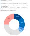 2024年の炎上発生件数は1,225件、リスク発生後のutf-8