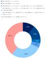 2024年の炎上発生件数は1,225件、リスク発生後のutf-8