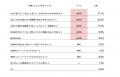 コインパーキングで9割以上の人がトラブルを経験！決