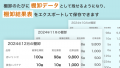 棚卸のストレスを軽減！差異や棚卸資産が一目でわかる