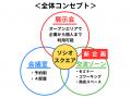 埼玉県北エリア最大規模。様々なビジネスシーンutf-8