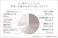 【200名に調査】疲れやすい人と疲れにくい人の特徴の