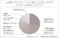 【200名に調査】疲れやすい人と疲れにくい人の特徴の