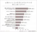 【200名に調査】疲れやすい人と疲れにくい人の特徴の