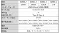 【Verbatim】バーベイタム スティック型SSD Dual Quic