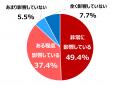 経済状況は子どもの進学へ大きく影響。「生活困窮と子