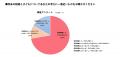 ［開催報告］スリール株式会社、佐賀県が取り組utf-8