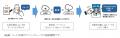 「名鉄定期券web予約サービス」サービスインに合わせ