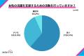 ＜自治体向け調査＞女性活躍支援の課題は「職員utf-8