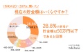 「可処分所得が増えれば、年間婚姻数が約2万5175組増