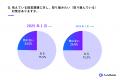 依然として7割以上の中小企業が抱える「人材」の課題