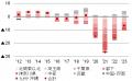 【新レポート発行】不動産マーケットリサーチレポート