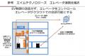 JTB商事がエイム・テクノロジーズ、ソリューションア