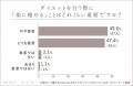 楽して痩せるダイエットを紹介！誰でも簡単にできる方