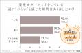 楽して痩せるダイエットを紹介！誰でも簡単にできる方