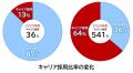 【ニュースレター】リファラル制度、当社キャリutf-8