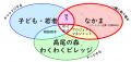 多摩地域ユース・プラザ「高尾の森わくわくビレutf-8