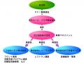 多摩地域ユース・プラザ「高尾の森わくわくビレutf-8