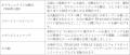 「Pokemon UNITE Asia Champions League 2025」連動企