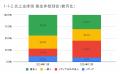 12月の炎上分析データ公開！炎上件数、89件（調utf-8