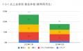 12月の炎上分析データ公開！炎上件数、89件（調utf-8