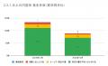 12月の炎上分析データ公開！炎上件数、89件（調utf-8