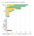 12月の炎上分析データ公開！炎上件数、89件（調utf-8