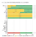 12月の炎上分析データ公開！炎上件数、89件（調utf-8