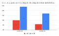 12月の炎上分析データ公開！炎上件数、89件（調utf-8