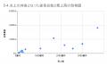 12月の炎上分析データ公開！炎上件数、89件（調utf-8