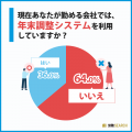 給与所得者300名が回答！年末調整で最も負担なことと