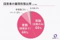 【看護師の給料調査】6割弱が年収は400万円未満と回答