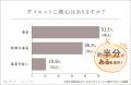 甘党でも無理なくダイエットを成功させる方法を解説！