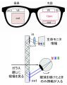 JBD、医療用ARグラス開発プロジェクトに製品提供 - 「