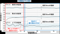 高精度測位補強サービスMADOCA-PPP対応GNSS受信機『Co