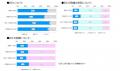 一般社団法人日本能率協会『2024年度　病院経営課題の