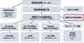 千葉大学はISO14001取得20周年を迎えました