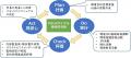 千葉大学はISO14001取得20周年を迎えました