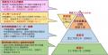 千葉大学はISO14001取得20周年を迎えました