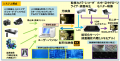第十六回保安電子通信技術セミナー・展示会およutf-8