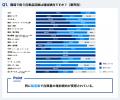 【2025年版】在庫管理に関する実態調査を公開　約8割