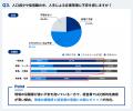 【2025年版】在庫管理に関する実態調査を公開　約8割