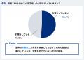 【2025年版】在庫管理に関する実態調査を公開　約8割