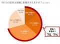 受験生必見！花粉症による集中力低下の対策