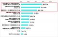 【管理栄養士・栄養士1,990人に聞いた働き方の実utf-8