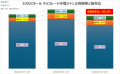 Nint調査：ECバレンタイン市場の売上減少-最新動向と