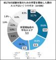 【IELTS学習時間とスコアの実態調査】スコアを0.utf-8