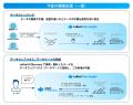 ラキール、生成AIによる対話型データ検索・集計機能「