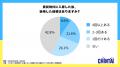 半数以上が入居後に後悔！早期退去の理由は「騒音」と